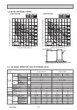 Предварительный просмотр 21 страницы Mitsubishi Electric PUMY-P250YBM-BS Technical & Service Manual