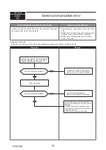 Предварительный просмотр 42 страницы Mitsubishi Electric PUMY-P250YBM-BS Technical & Service Manual