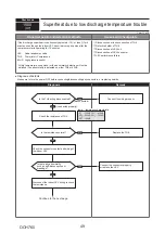 Предварительный просмотр 49 страницы Mitsubishi Electric PUMY-P250YBM-BS Technical & Service Manual