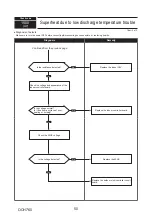 Предварительный просмотр 50 страницы Mitsubishi Electric PUMY-P250YBM-BS Technical & Service Manual