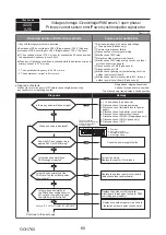 Предварительный просмотр 60 страницы Mitsubishi Electric PUMY-P250YBM-BS Technical & Service Manual