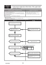 Предварительный просмотр 65 страницы Mitsubishi Electric PUMY-P250YBM-BS Technical & Service Manual