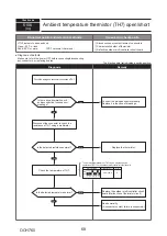 Предварительный просмотр 68 страницы Mitsubishi Electric PUMY-P250YBM-BS Technical & Service Manual