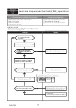 Предварительный просмотр 70 страницы Mitsubishi Electric PUMY-P250YBM-BS Technical & Service Manual