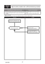 Предварительный просмотр 77 страницы Mitsubishi Electric PUMY-P250YBM-BS Technical & Service Manual