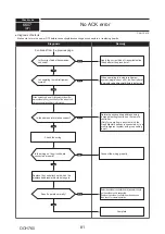 Предварительный просмотр 81 страницы Mitsubishi Electric PUMY-P250YBM-BS Technical & Service Manual