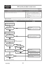 Предварительный просмотр 85 страницы Mitsubishi Electric PUMY-P250YBM-BS Technical & Service Manual