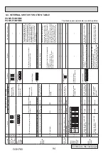 Предварительный просмотр 94 страницы Mitsubishi Electric PUMY-P250YBM-BS Technical & Service Manual