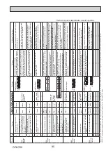 Предварительный просмотр 95 страницы Mitsubishi Electric PUMY-P250YBM-BS Technical & Service Manual