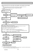 Предварительный просмотр 98 страницы Mitsubishi Electric PUMY-P250YBM-BS Technical & Service Manual