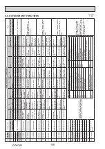 Предварительный просмотр 106 страницы Mitsubishi Electric PUMY-P250YBM-BS Technical & Service Manual