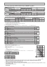 Предварительный просмотр 113 страницы Mitsubishi Electric PUMY-P250YBM-BS Technical & Service Manual