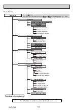 Предварительный просмотр 132 страницы Mitsubishi Electric PUMY-P250YBM-BS Technical & Service Manual