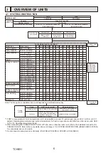 Preview for 6 page of Mitsubishi Electric PUMY-P250YBM2-BS Technical & Service Manual