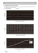 Preview for 15 page of Mitsubishi Electric PUMY-P250YBM2-BS Technical & Service Manual