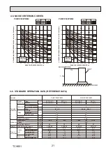 Предварительный просмотр 21 страницы Mitsubishi Electric PUMY-P250YBM2-BS Technical & Service Manual