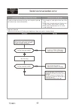 Предварительный просмотр 42 страницы Mitsubishi Electric PUMY-P250YBM2-BS Technical & Service Manual