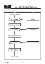 Предварительный просмотр 47 страницы Mitsubishi Electric PUMY-P250YBM2-BS Technical & Service Manual