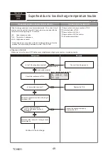 Предварительный просмотр 49 страницы Mitsubishi Electric PUMY-P250YBM2-BS Technical & Service Manual