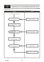 Предварительный просмотр 50 страницы Mitsubishi Electric PUMY-P250YBM2-BS Technical & Service Manual