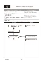 Предварительный просмотр 53 страницы Mitsubishi Electric PUMY-P250YBM2-BS Technical & Service Manual