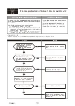 Предварительный просмотр 54 страницы Mitsubishi Electric PUMY-P250YBM2-BS Technical & Service Manual