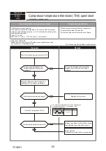 Preview for 65 page of Mitsubishi Electric PUMY-P250YBM2-BS Technical & Service Manual