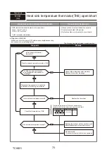 Preview for 70 page of Mitsubishi Electric PUMY-P250YBM2-BS Technical & Service Manual