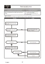 Preview for 87 page of Mitsubishi Electric PUMY-P250YBM2-BS Technical & Service Manual