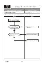 Предварительный просмотр 92 страницы Mitsubishi Electric PUMY-P250YBM2-BS Technical & Service Manual