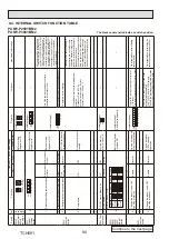 Предварительный просмотр 94 страницы Mitsubishi Electric PUMY-P250YBM2-BS Technical & Service Manual