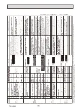 Предварительный просмотр 95 страницы Mitsubishi Electric PUMY-P250YBM2-BS Technical & Service Manual