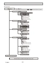 Предварительный просмотр 133 страницы Mitsubishi Electric PUMY-P250YBM2-BS Technical & Service Manual