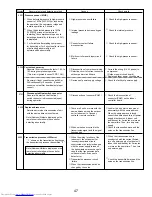 Предварительный просмотр 47 страницы Mitsubishi Electric PUMY-P36NHMU Technical & Service Manual