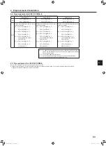 Предварительный просмотр 53 страницы Mitsubishi Electric PUMY-SP112 Installation Manual