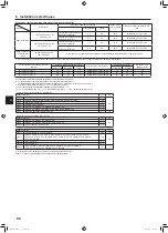 Предварительный просмотр 68 страницы Mitsubishi Electric PUMY-SP112 Installation Manual