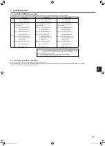 Предварительный просмотр 77 страницы Mitsubishi Electric PUMY-SP112 Installation Manual