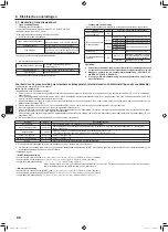 Предварительный просмотр 88 страницы Mitsubishi Electric PUMY-SP112 Installation Manual