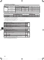 Предварительный просмотр 92 страницы Mitsubishi Electric PUMY-SP112 Installation Manual