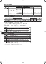 Предварительный просмотр 116 страницы Mitsubishi Electric PUMY-SP112 Installation Manual