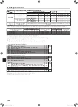 Предварительный просмотр 140 страницы Mitsubishi Electric PUMY-SP112 Installation Manual