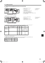 Предварительный просмотр 145 страницы Mitsubishi Electric PUMY-SP112 Installation Manual