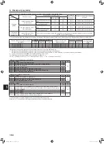 Предварительный просмотр 164 страницы Mitsubishi Electric PUMY-SP112 Installation Manual