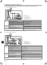 Предварительный просмотр 178 страницы Mitsubishi Electric PUMY-SP112 Installation Manual