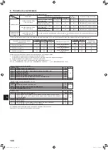 Предварительный просмотр 188 страницы Mitsubishi Electric PUMY-SP112 Installation Manual