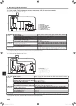 Предварительный просмотр 202 страницы Mitsubishi Electric PUMY-SP112 Installation Manual