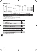 Предварительный просмотр 212 страницы Mitsubishi Electric PUMY-SP112 Installation Manual