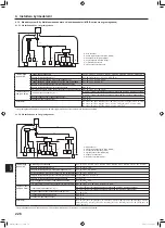 Предварительный просмотр 226 страницы Mitsubishi Electric PUMY-SP112 Installation Manual