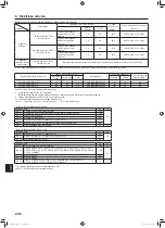 Предварительный просмотр 236 страницы Mitsubishi Electric PUMY-SP112 Installation Manual