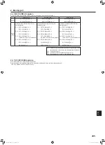 Предварительный просмотр 245 страницы Mitsubishi Electric PUMY-SP112 Installation Manual